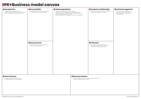 Modelo De Negocio De Canvas Plantilla Nrentables