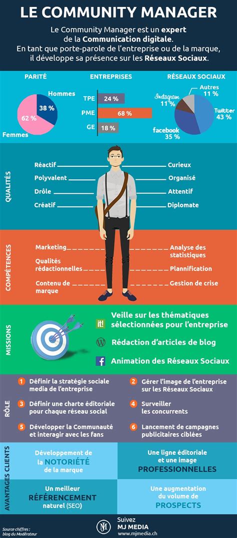 La technologie nmt (neural machine translation) : Social Media : Portrait Robot du Community Manager | Média ...