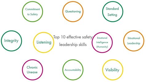 Top 10 Effective Safety Leadership Skills Nof