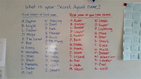 What Is Your Secret Agent Name Secret Agent Secret Names
