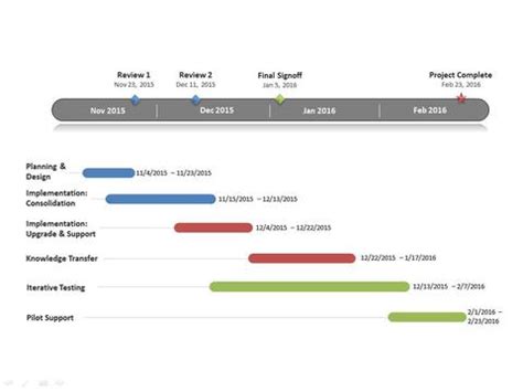 gantt chart timeline templates  powerpoint ganttopia