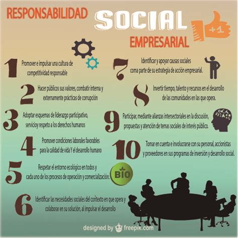 Infografia Responsabilidad Social Corporativa Negocios Reverasite
