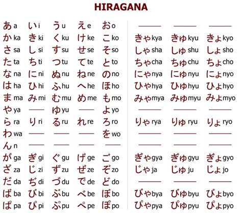 Sebagai gambaran, pemisahan bacaan angka di indonesia adalah 1 000 000 000 sedangkan dijepang 10 0000 0000. Belajar Bahasa Jepang Hiragana dan Katakana