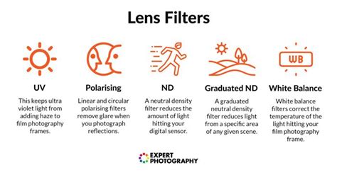 The Ultimate Guide To Lens Filters For Digital Cameras Lens Filters
