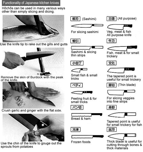 Check spelling or type a new query. 000018030.gif 600×638 pixels | Japanese kitchen knives ...