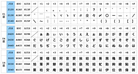 基礎プログラミング演習i 〜日本語文字コード