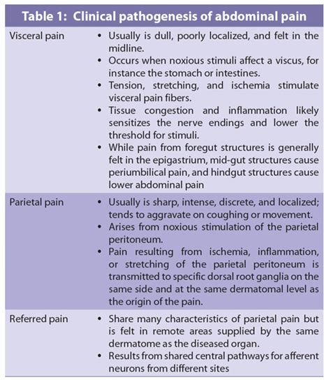 Acute Abdominal Pain Differential Diagnosis And Initial Pain