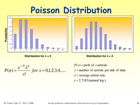 In other words, the poisson distribution is the probability distribution that results from a poisson experiment. PPT - Waiting Lines PowerPoint Presentation - ID:824972
