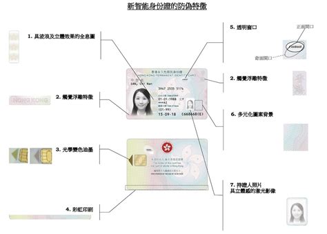 智能身份證更換預約時間表 及 9 大換證中心 地址 香港 unwire hk