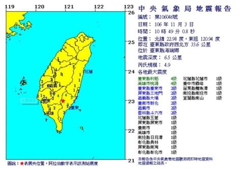 一分鐘報天氣 / 週六(01/30日) 週末天氣回穩至下周一 下周二東北季風再增強. 台東10：48發生規模4.3地震 緊接餘震規模4.9 - 生活 - 自由時報電子報