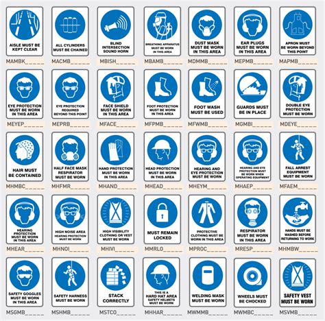 Mandatory Signs Mfas Safety Equipment