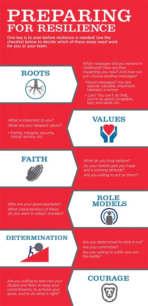 Infographic The 12 Point Resilience Checklist Leading With Honor