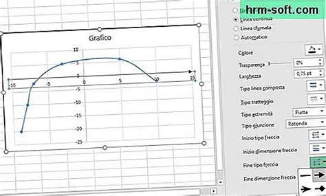 Comment Créer Un Graphique Cartésien Dans Excel Hrm