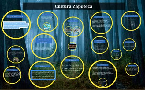 Cultura Zapoteca By Equipo10 Informatica On Prezi