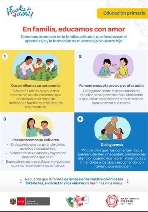 En Familia Educamos Con Amor I Educación Primaria