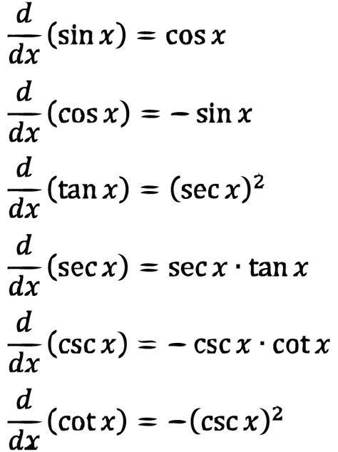 Trigonometric Functions Derivatives Math Is Fun