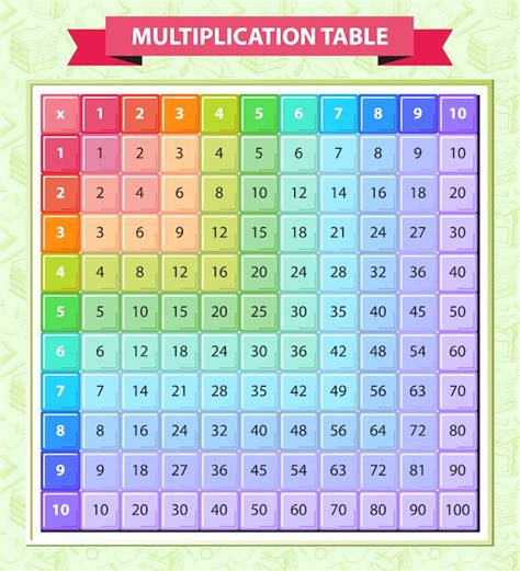 Premium Vector Multi Colored Multiplication Table In The Vector