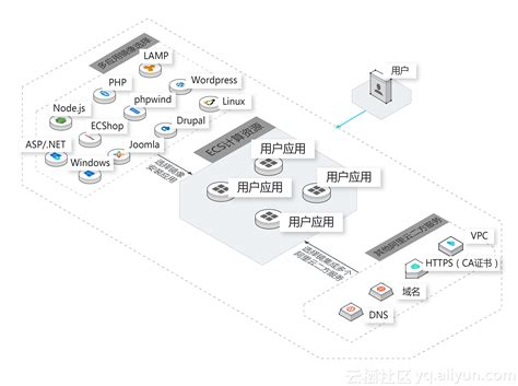 Alibaba Cloud Introduces Lightweight Application Server To Enhance User