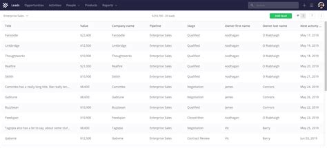 Table Css Template Pulp