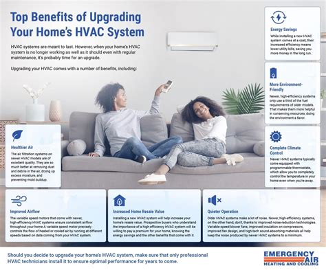 Infographic Top Benefits Of Upgrading Your Homes Hvac System