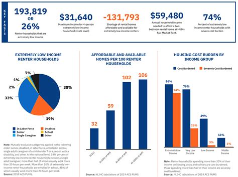 Housing Needs in Maryland: An Introduction to the Maryland Housing
