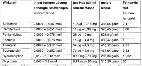 Kenntnisse zur sicherheit von arzneimitteln in der schwangerschaft und damit letztlich auch die qualität dieser internetseite beruhen größtenteils auf der auswertung von klinischen erfahrungen. WO2010094792A1 - Notfallset zur herstellung eines ...