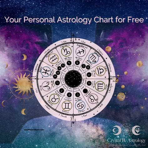 Free Astrology Birth Chart Artofit