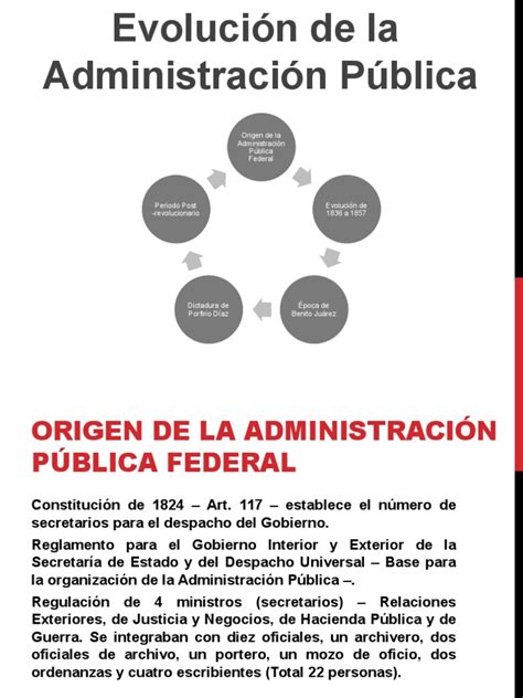Evolución De La Administración Pública En México Política Gobierno