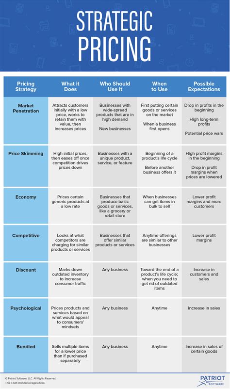 Following are the types of pricing strategies. Strategic Pricing | Types of Strategies, Do's and Don'ts ...