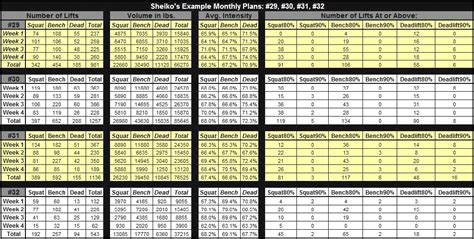 More than 30 professional gantt chart templates available for you instantly in excel powerpoint and word formats. 5×5 Workout Spreadsheet Pdf | EOUA Blog