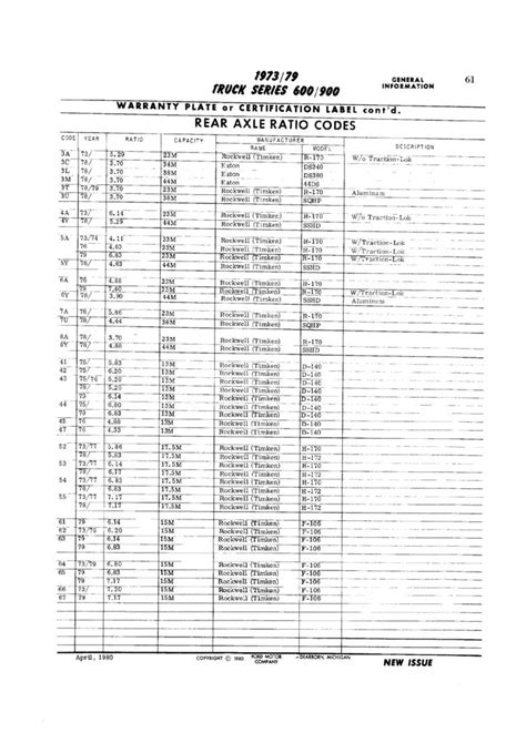 Ford F150 Vin Engine Code Chart