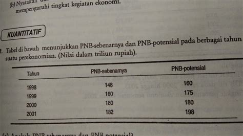 Jawaban soal kuantitatif bab 3 makroekonomi. Jawaban soal No 1 Kuantitatif Makroekonomi BAB 1 Sadono ...
