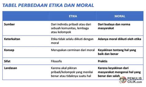 Apa Contoh Nilai Moral