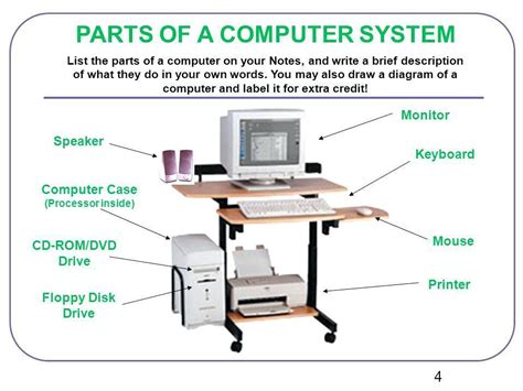 Draw A Neat And Labeled Diagram Of Computer Also Explain The