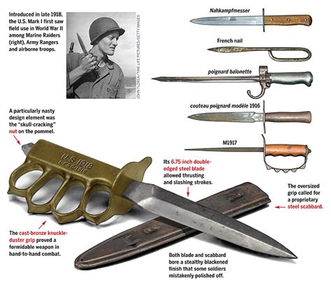 The Brass Knuckle Knife In Ww1 And Beyond Reaper Feed