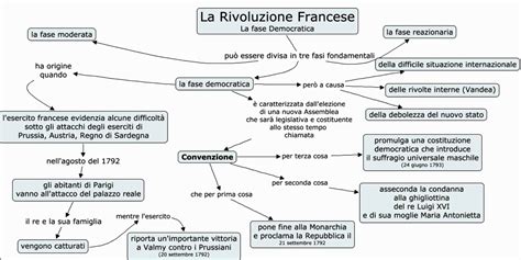 Rivoluzione Francese Mappa Concettuale Img Berry Vrogue Co