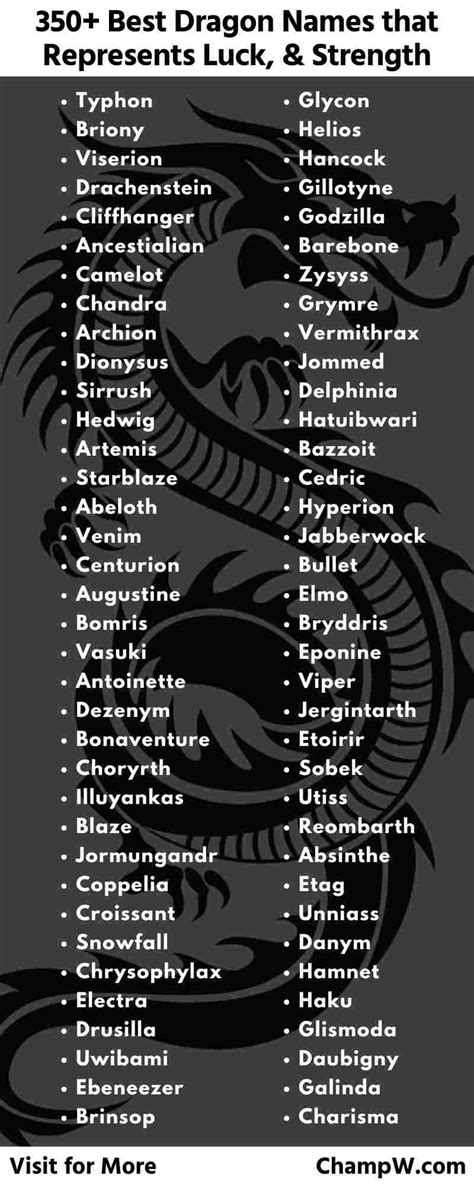 550 Best Dragon Names That Represents Luck Power And Strength