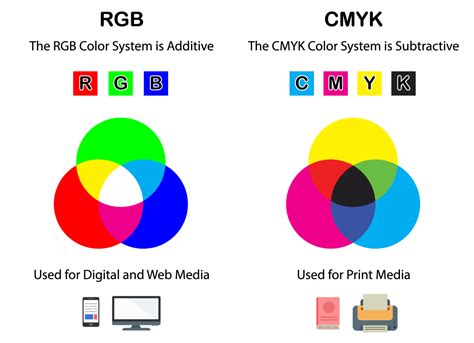 Cmyk Color Model What Is It And How Is It Used Color Meanings