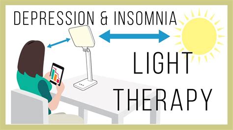 💡light 💡therapy For Depression And Insomnia Review Of Thera Lite Aura