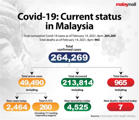 It will not affect most parts of sarawak aside from several districts where mco and enhanced mco are imposed. Sarawak Mco Feb 2021 - Mco Extended In All Malaysian States Except Sarawak Until February 18 ...