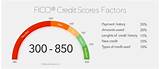 Pictures of Commerce Bank Credit Score