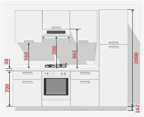 Hauteur standard meuble haut cuisine. Hauteur d'un meuble haut cuisine - Atwebster.fr - Maison ...