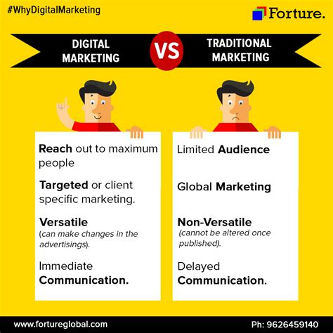 Whydigitalmarketing Check Out The Differences Between Digital Vs
