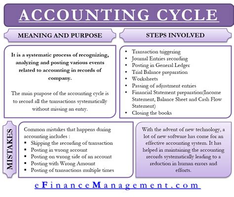 It crosses into areas of tax law, finance, and business, among others. Accounting Cycle | Definition, Purpose, Process, Steps ...