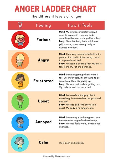 Free Printable Anger Ladder Chart And Activity Emotional Regulation