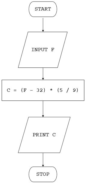 Application Flow Diagram Example Ismatchinedu
