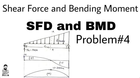 11 Shear Force And Bending Moment Sfd And Bmd Problem4 Youtube