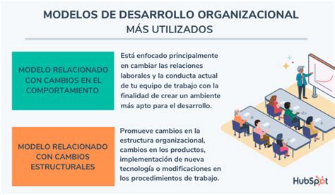 Qué es el desarrollo organizacional Características etapas y modelos