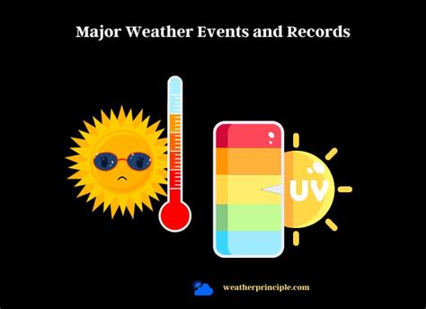 An Exploration Of Weather History And Records Weather Principle