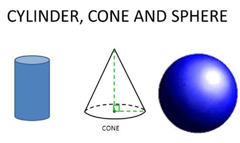 Volume Of Cylinders Cones And Spheres Geometry Quizizz